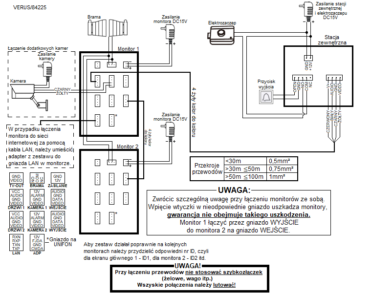 SCHEMAT PODŁĄCZENIA KASETY ZEWNĘTRZNEJ 5TECH 84225 Z DWOMA MONITORAMI 5TECH VERUS One PLUS (M)